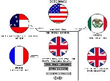 Diplomacy